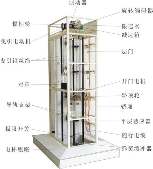 電梯模型