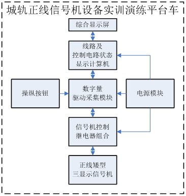 原理圖