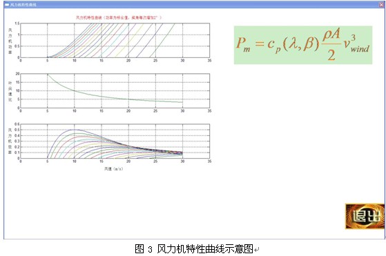 大型雙饋風力發(fā)電實驗系統(tǒng)