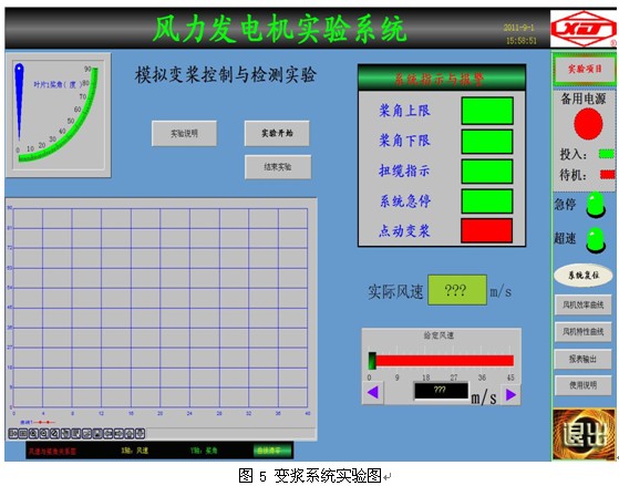 大型雙饋風(fēng)力發(fā)電實(shí)驗(yàn)系統(tǒng)