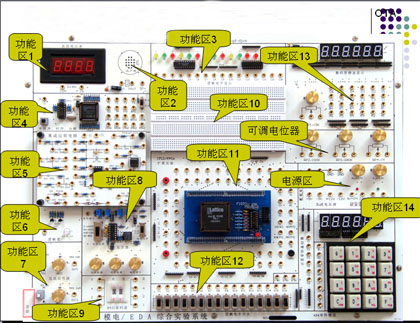 數(shù)電/模電/EDA綜合實(shí)驗(yàn)系統(tǒng)