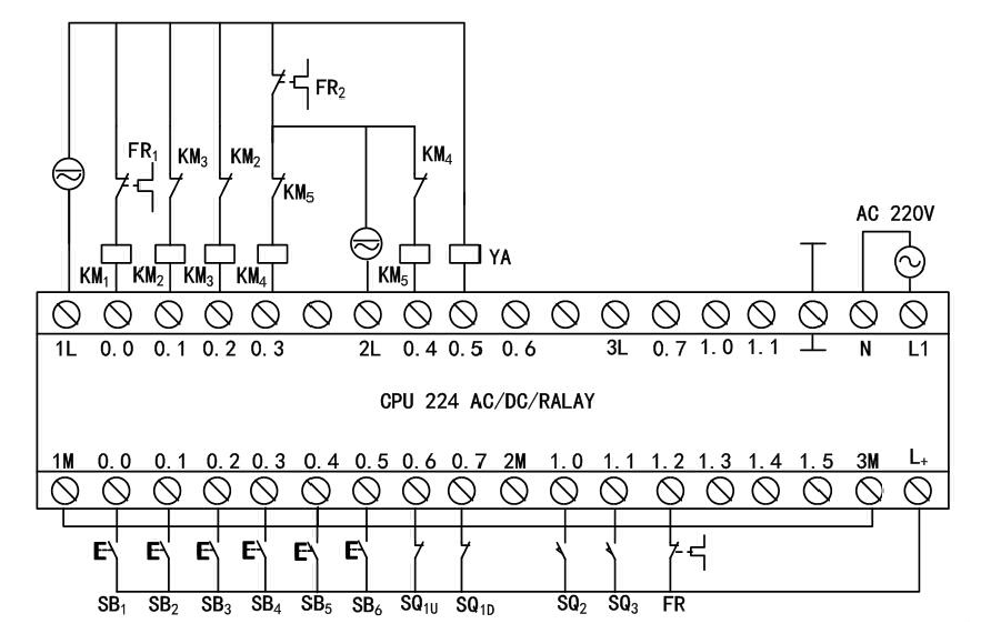 图2 plc 接线图   3 plc控制电路梯形图程序设计   当z3040型揺臂钻床