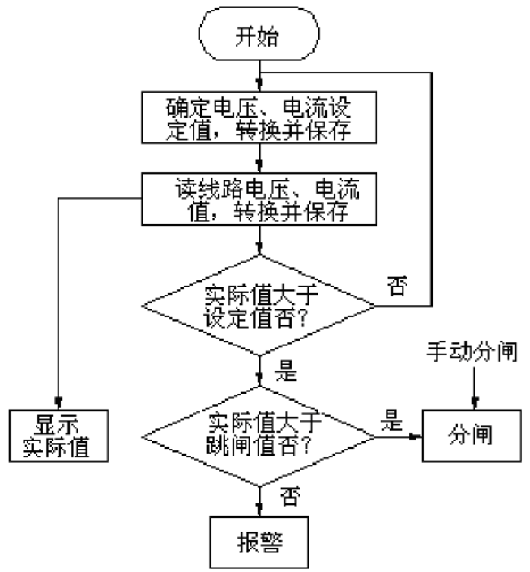 铁路10kv变配电所微机保护与监控系统的探讨