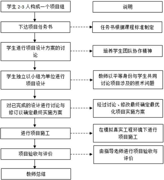 《电工技术基础》项目化教学改革实践探索